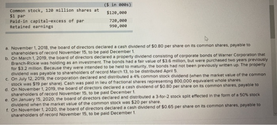 ($ in eees) $120,000 720,000 990,800 Common stock, 120 million shares at $1 par Paid-in capital-excess of par Retained earnin