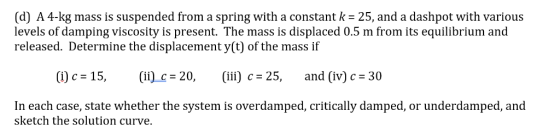 (d) A 4-kg mass is suspended from a spring with a constant k 25, and a dashpot with various levels of damping viscosity is pr