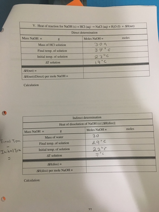 V. Heat of reaction for NaOH (s) + HCI (aq) → Naci (aq) + H20 ()-dH(net) Direct determination Mass NaOH Moles NaOH = moles Ma