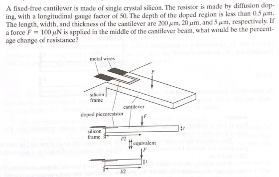 A fixed-free cantilever is made of single crystal silicon. The resistor is made by diffusion dop- ing, with a longitudinal ga