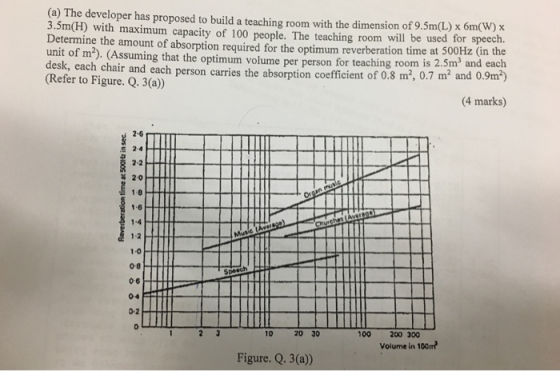 (a) The developer has proposed to build a teaching room with the dimension of 9.5m(L) x 6m(W) x 3.5m(H) with maximum capacity