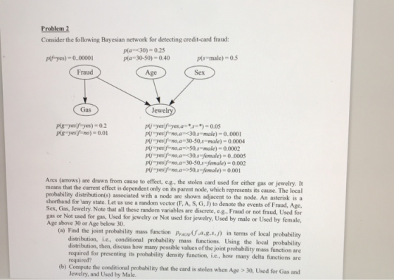 Problem 2 Consider the following Bayesian network for detecting credit-card fraud: pla <30)-0.25 pla-30-50)-0.40 ps-male)-o.s