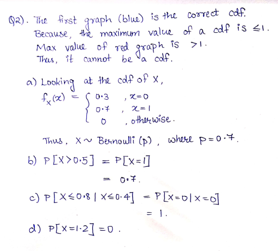 ist aph (blue) is the Correct cdf g2). The cdf is Because the maximum value of a Max value of red graph Thus, it cannot be is