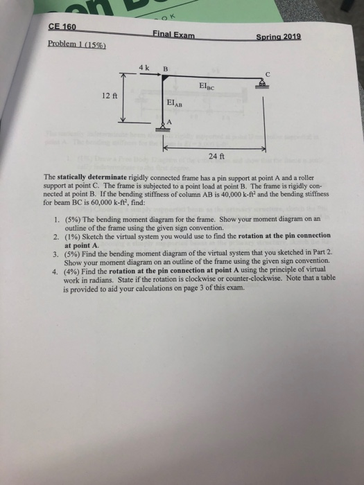 CE 160 Problem 1(15% 4 k B 12 ft AR 24 ft The statically determinate rigidly connected frame has a pin support at point A and
