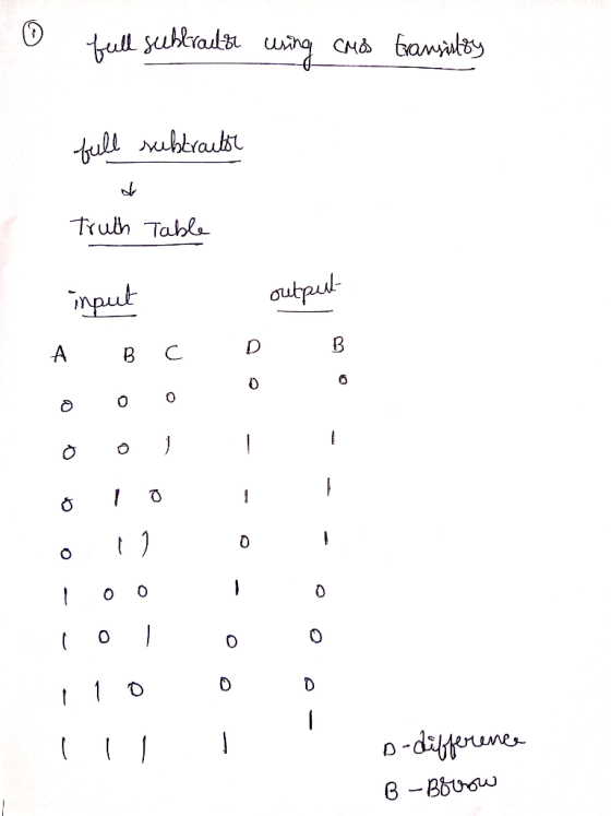 TrulhTabls BC 0