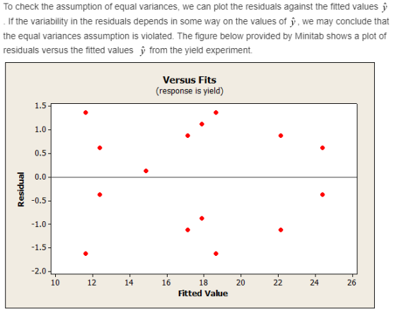 To check the assumption of equal variances, we can plot the residuals against the fitted values y If the variability in the r
