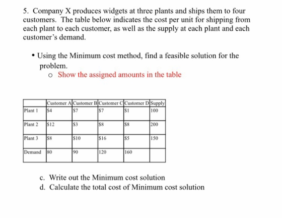 5. Company X produces widgets at three plants and ships them to four customers. The table below indicates the cost per unit f