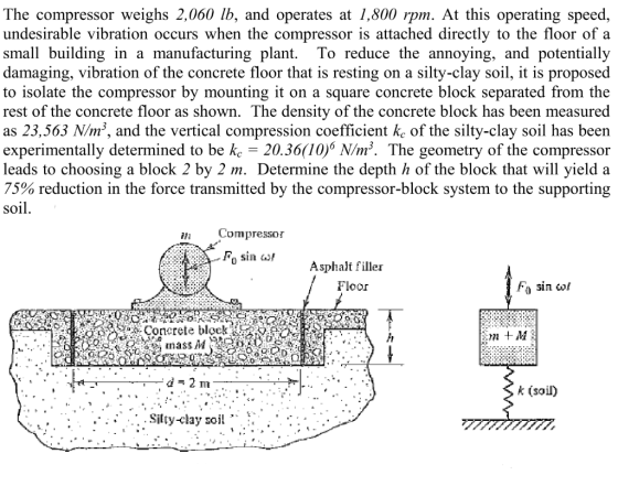 The compressor weighs 2,060 lb, and operates at 1,800 rpm. At this operating speed, undesirable vibration occurs when the com