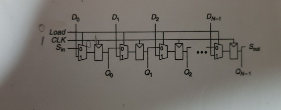 DN-1 D2 Dt Do Load Sout CLK Sin QN-1 Q2 Q1 Jalapbalkga