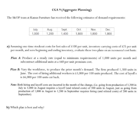 CGA 9 (Aggregate Planning) The S&OP team at Kansas Furniture has received the following estimates of demand requirements Aug