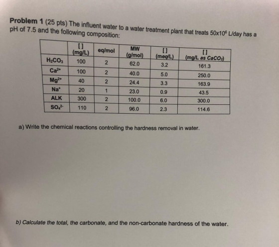 Problem 1 (25 pts) The influent water to a water treatment plant that treats 50x10° L/day has a pH of 7.5 and the following c