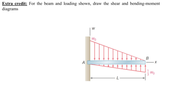 Extra credit: For the beam and loading shown, draw the shear and bending-moment diagrams Wo Wo
