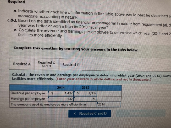 Required a. Indicate whether each line of information in the table above would best be described a managerial accounting in n