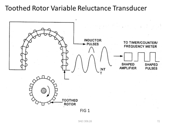 Toothed Rotor Variable Reluctance Transducer INDUCTOR PULSES TO TIMER/COUNTER/ FREQUENCY METER SHAPED AMPLIFIER SHAPED PULSES