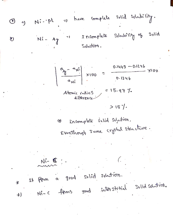 GTm plete Salid Salubi lity have Ni- pt om plete Soluiy Splid 1 In Ni- A Souihion. 0.1445-0.1246 XIDD O-124b Atvnic Yadius di