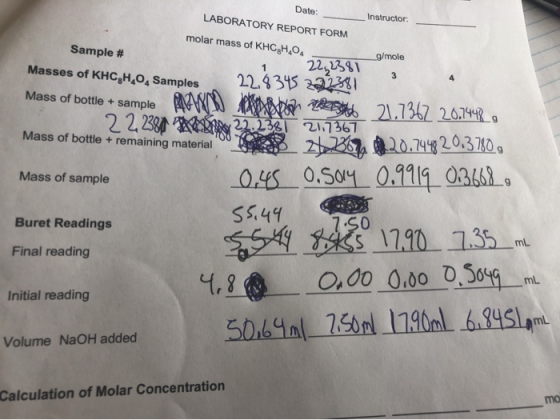 Date: Instructor LABORATORY REPORT FORM molar mass of KHC H,O4 Sample # g/mole 22,391 22.4345 232 AAW 21.137 264 1 4 Masses o