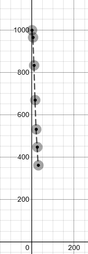1000 800 600 | 400H 200 200 0
