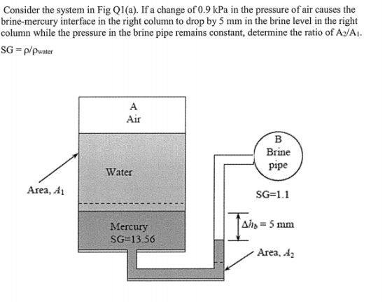 Consider the system in Fig Q1 (a). If a change of 0.9 kPa in the pressure of air causes the brine-mercury interface in the ri
