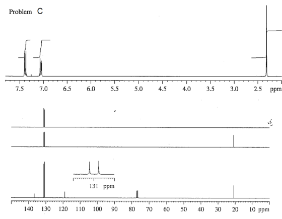 Problem C 7.5 7.0 .5 6.05.55.0 4.5 4.03.5 3.0 2.5 ppm 31 ppm 140 130 120 110 100 908070 60 50 40 30 20 10 ppm