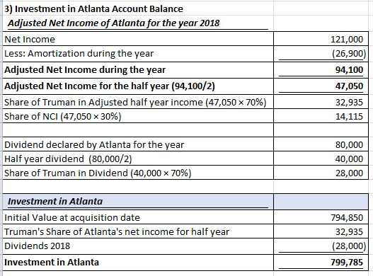 3) Investment in Atlanta Account Balance Adjusted Net Income of Atlanta for the year 2018 Net Income 121,000 (26,900) Less: A