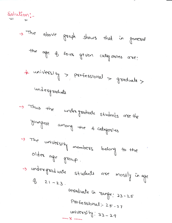 Soluion Shouus aooVe the age + univers ; ל ל professional > gyaduah > unde-54-saduato Thus the undesasadudu students are the