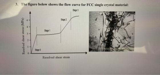 The figure below shows the flow curve for FCC single crystal material: 3. Stage 3 Stage 2 Stage 1 3 2 1 Stage 0 Resolved shea