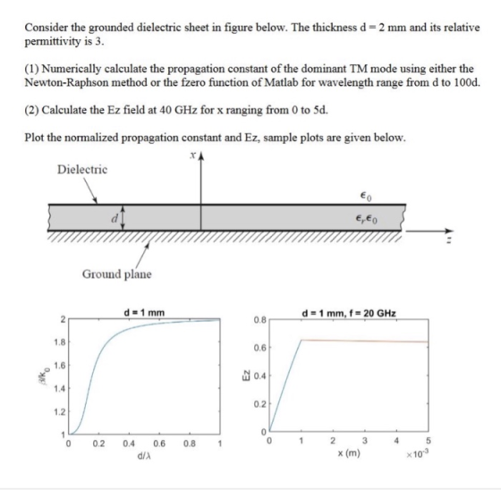 Consider the grounded dielectric sheet in figure below. The thickness d 2 mm and its relative permittivity is 3 (1) Numerical