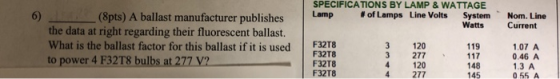 SPECIFICATIONS BY LAMP&WATTAGE # of Lamps Line Volts 6) (8pts) A ballast manufacturer publishes | Lamp System. Nom. Line Watt