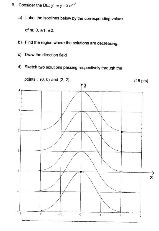 8. Consider the DE: y =y-2 e Label the isoclines below by the corresponding values a) of m: 0, 1, t2 b) Find the region wher