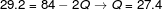 29.2-84 20 Q-27.4