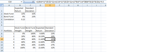f((B102)*($c$2^2))+((C10^2)*($c$3^2))+(2*B10*C10*$B$4*$C$2*$C$3))^0.5 E10 H A C D E G Expected Standard Deviation Return 1 2
