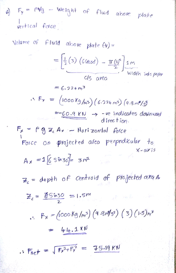 r,el^kt of fluid akox plote vertical fo lume of Fluid above plate v) cice Width i o S area .. Fy (IO00Kg /ms> (6-224 rns) (9.