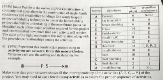 (30%Juana Pueblo is the owner ofJPPR Construction, a Activity Description company that specializes in the construction of sin