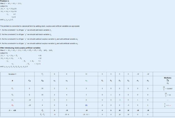 Problem is Max Z-6x1 6X2 + 11x3 subject to x324 and 11-x2-x3 0; The problem is converted to canonical fom by adding slack, su