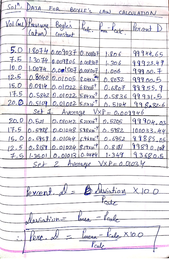 Sol DAIA FoR BOYLES ZAW CALCULATION (atm)Constant mEa 5.0 180t o.00030.DO 06 99 94.65 99923 49 7.5 .3040o806 oon130t 306 Do6