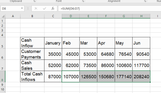 Clipboard Font Alignment Nur fx X -SUM(D6:D7) D8 A C F F G H 1 2 4 Cash May Mar Apr Jun January Feb Inflow Customer Payments