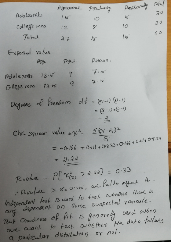 Adolesents 30 3 0 G O lC Cllege men 12 a + lo Eoxpecked valu App、 pand. Person . Adole senks 13. Glese men 135 Def oas de edo