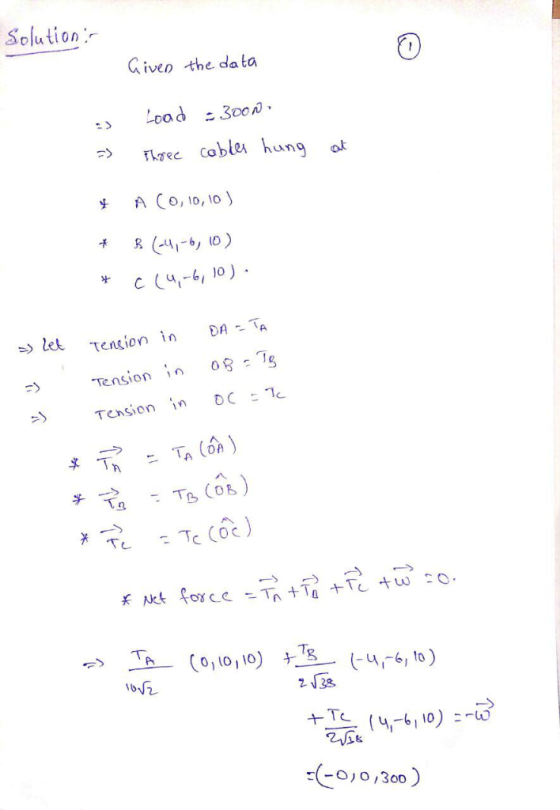 Solution Civen the da ta Load-30ON Fhrec Cable hung A CO, 10, 10 C-41-6, 10) C C4-610 DA-TA let Tension in Tension in Tension