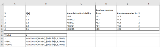 Random number from Random number To X 0 Cumulative Probabilit P(X) 0.1 0.2 0.3 0.3 0.1 B2 B3+C2 B4+C3 E2 EE3 E4 E5 4 2 4 B6+C