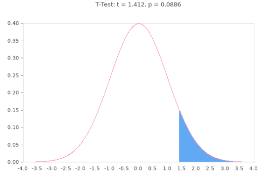 normaldistributiongrapher.php?mean=0&sig