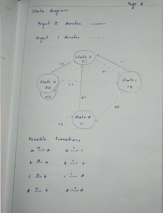 Page 3 state diagramm O denoles denotes _. state b LI t o state state a t o oO ystate d 1 0 Possible -handi↓i ons a a-> c ou