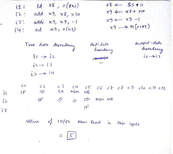 True data dependen 12→13 C 2 ) f IF /P