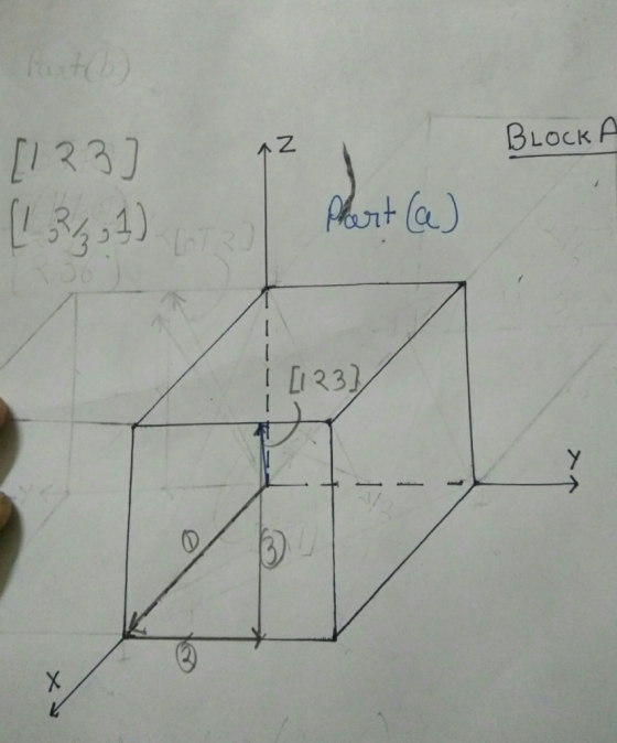 BLOCK [133] ↑ [123) (1