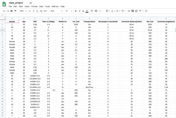 class project File Edit View Insert Format Data Tools Add-ons Help Commute length(min) Gas Cost Commute distance(miles) #of p