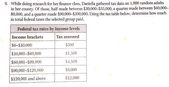 While doing research for her finance class, Daniella gathered tax data on 1,000 random adults in her county. Of those, half m