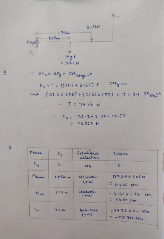 21.36N -1-75m 1-osmレープ k FH 14 こ137.2N T=74.73 N 131.2+31.36-9472 73.326 N FH Ret anena disaitien Toraw NA Ctve) 31-36 x 1.+S