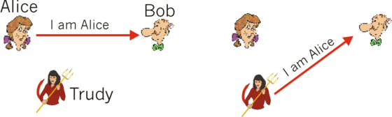 Bob Alice am Alice Trudy