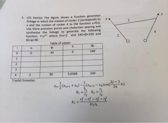 3. (25 Points) The figure shows a function generator linkage in which the motion of rocker 2 corresponds to x and the motion