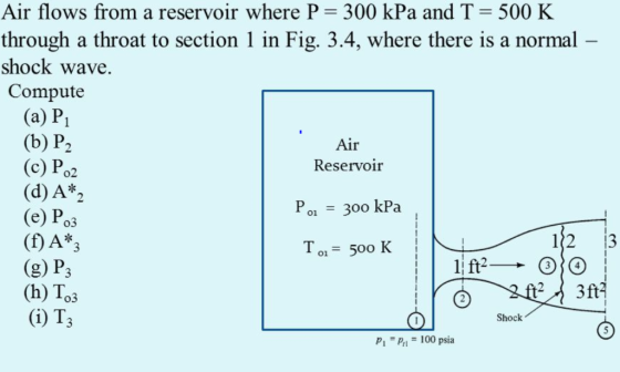 Air flows from a reservoir where P 300 kPa and T 500 K through a throat to section 1 in Fig. 3.4, where there is a normal sho
