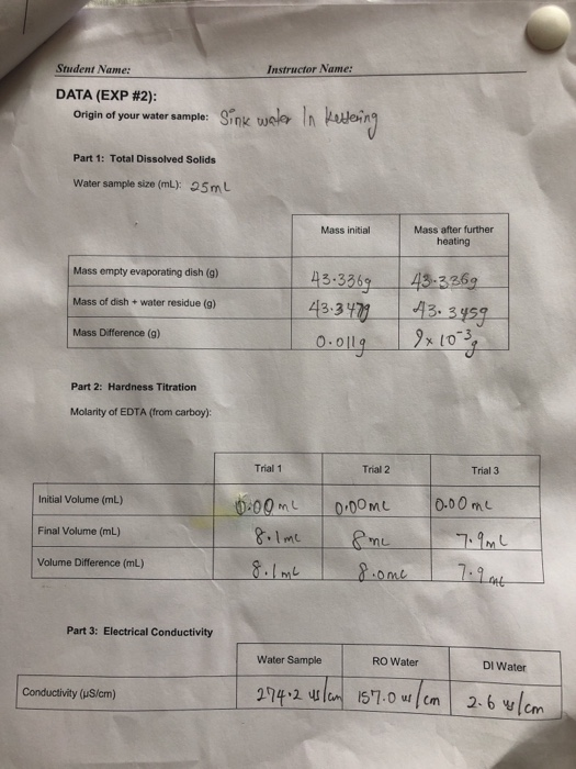 Instructor Name: Student Name: DATA (EXP #2 ): Sink wek In keng Origin of your water sample: Part 1: Total Dissolved Solids W